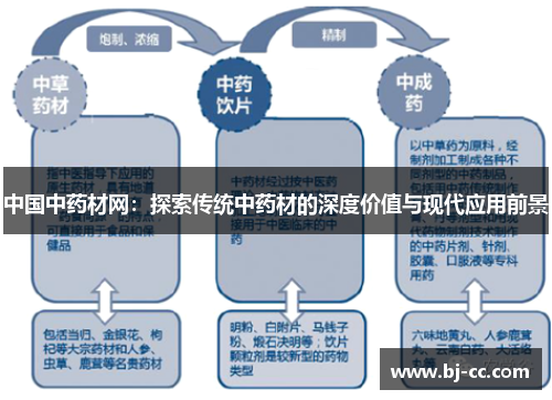 中国中药材网：探索传统中药材的深度价值与现代应用前景