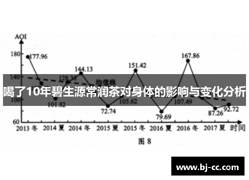 喝了10年碧生源常润茶对身体的影响与变化分析