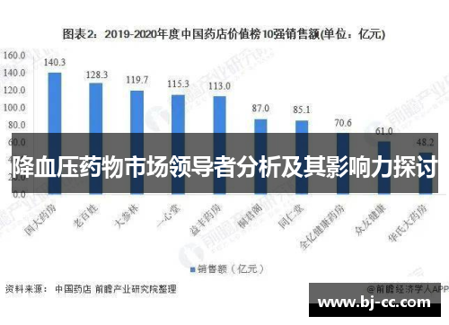 降血压药物市场领导者分析及其影响力探讨